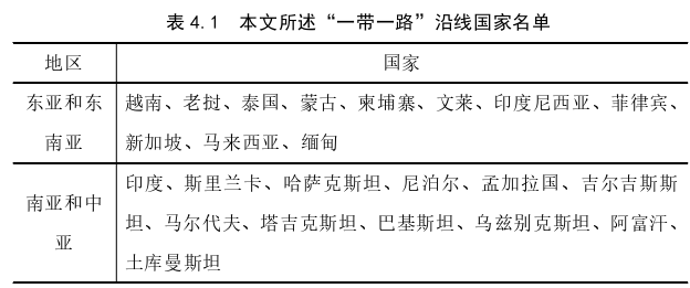 国际贸易论文参考