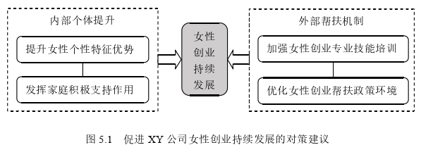 创业管理论文参考