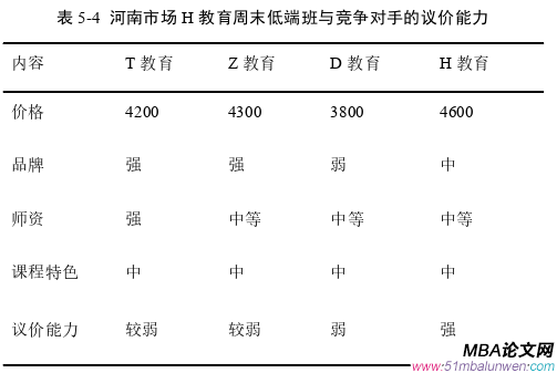 市场营销论文参考