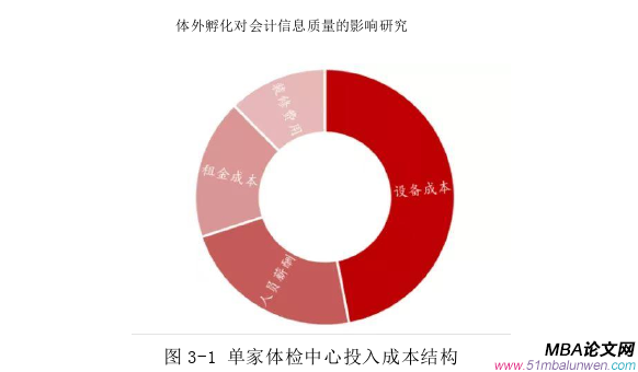 财会管理论文参考