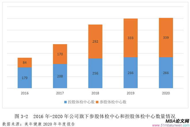 财会管理论文怎么写