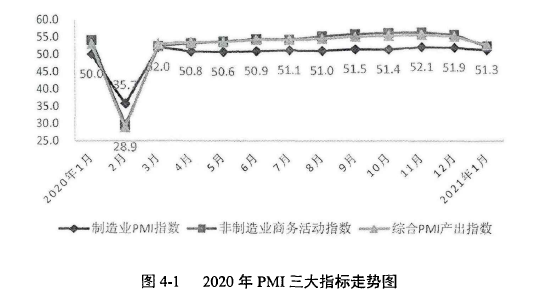 投资分析论文参考