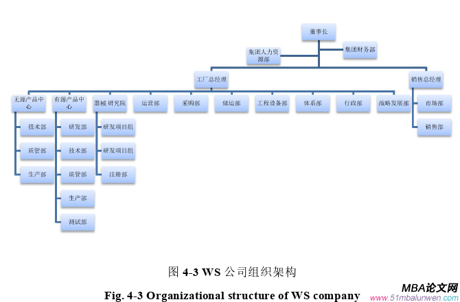 战略管理论文怎么写