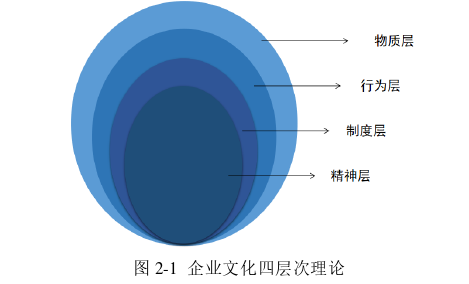 企业管理论文怎么写