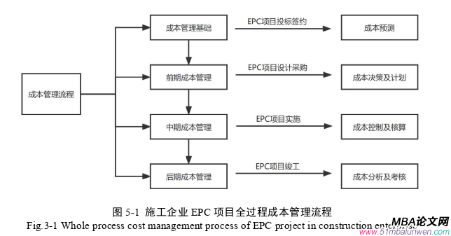 项目管理论文参考