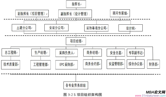 项目管理论文怎么写