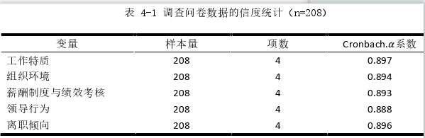 人力资源管理论文参考