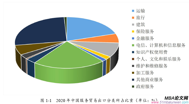 国际贸易论文参考