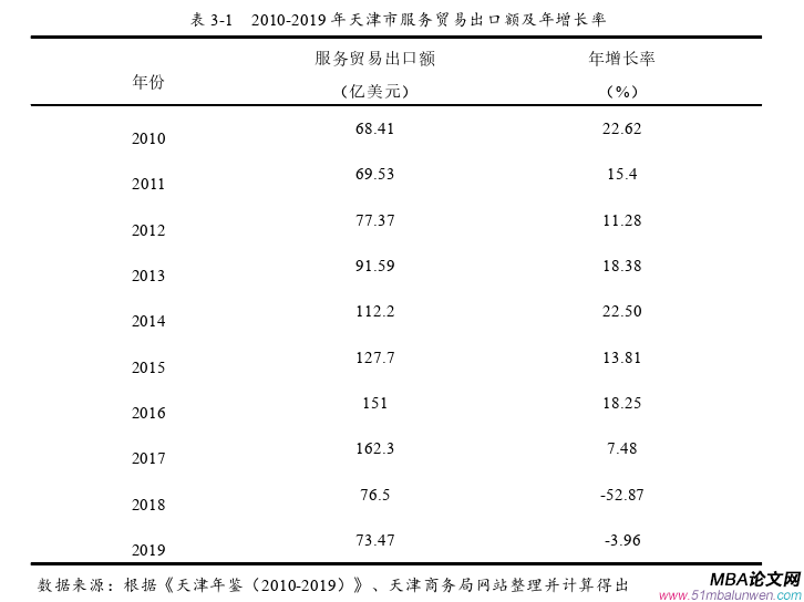 国际贸易论文怎么写