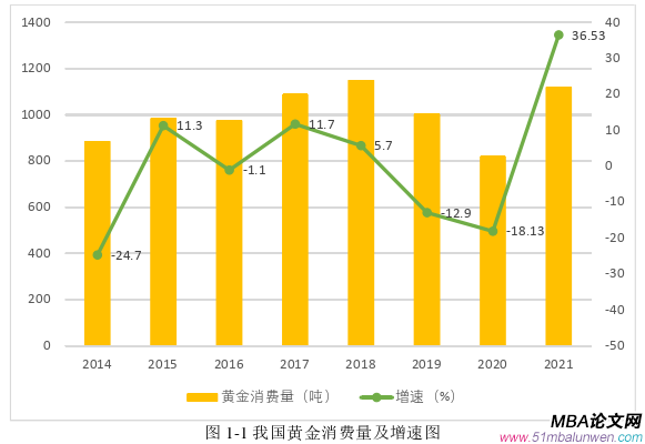 投资分析论文怎么写