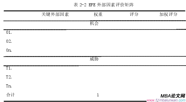 战略管理论文怎么写