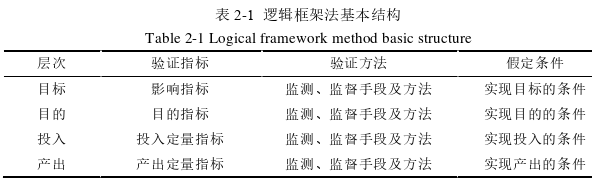 项目管理论文怎么写