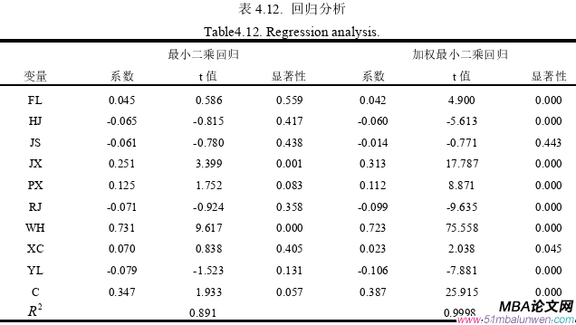 人力资源管理论文参考