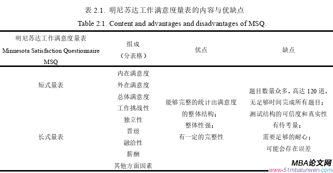 人力资源管理论文怎么写