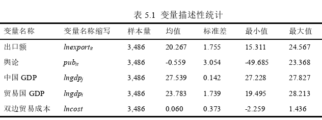 国际贸易论文参考