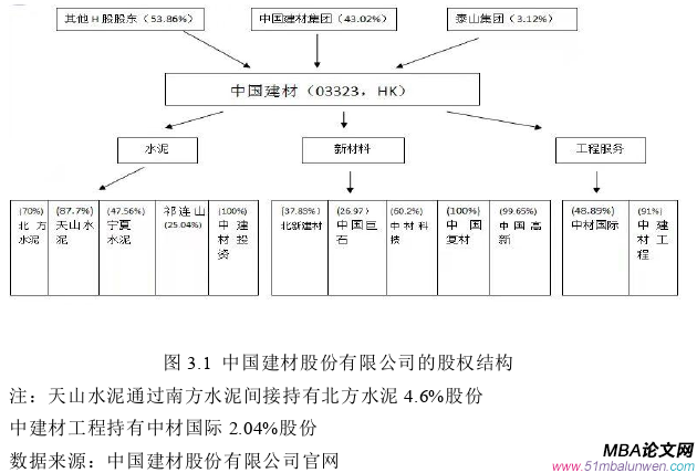 财会管理论文怎么写