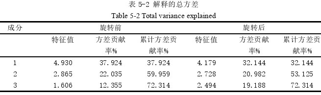 投资分析论文参考