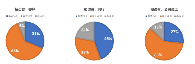 市场营销论文怎么写