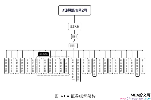 企业管理论文怎么写