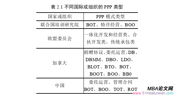 项目管理论文怎么写