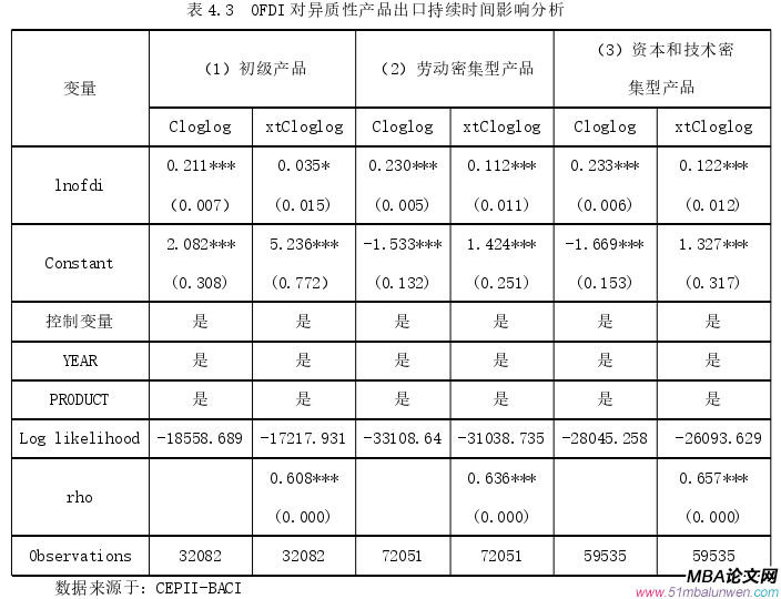 国际贸易论文参考