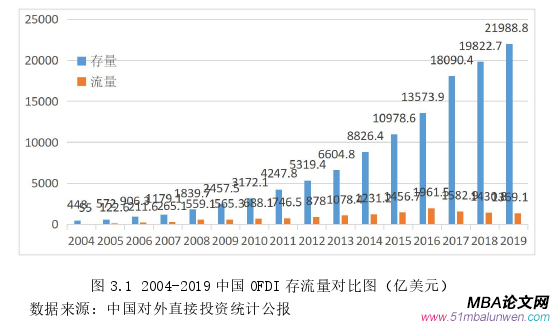 国际贸易论文怎么写