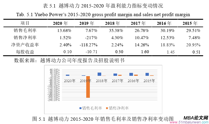 创业管理论文参考