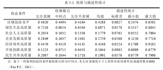 创业管理论文参考