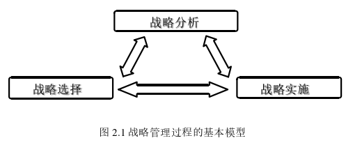 战略管理论文怎么写