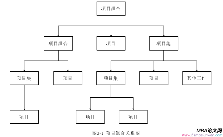 项目管理论文怎么写