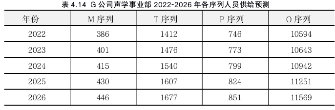 人力资源管理论文参考