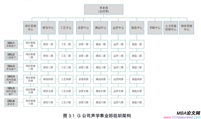 人力资源管理论文怎么写