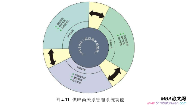 生产管理论文参考