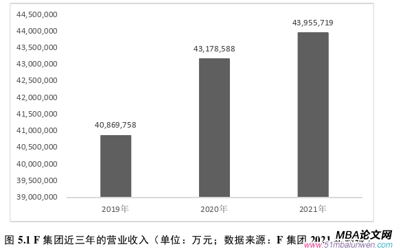 战略管理论文参考