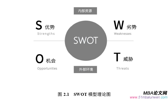 战略管理论文怎么写