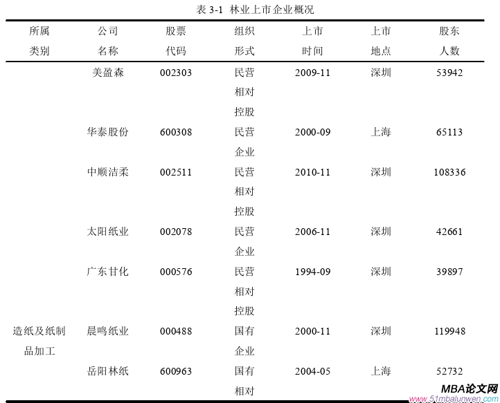 企业管理论文参考