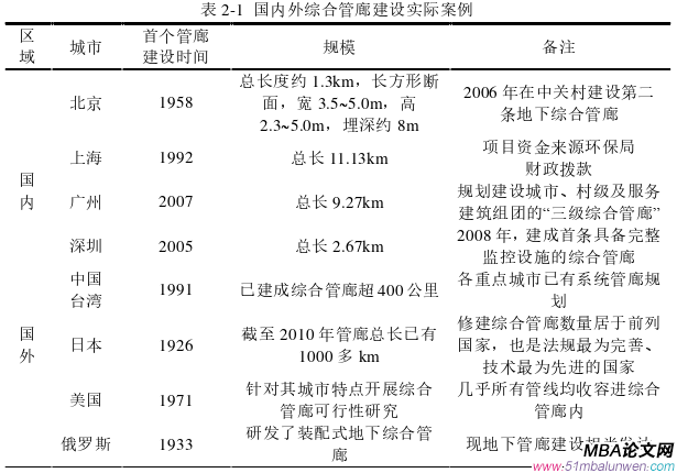 项目管理论文怎么写