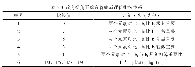 项目管理论文参考