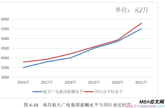 人力资源管理论文参考