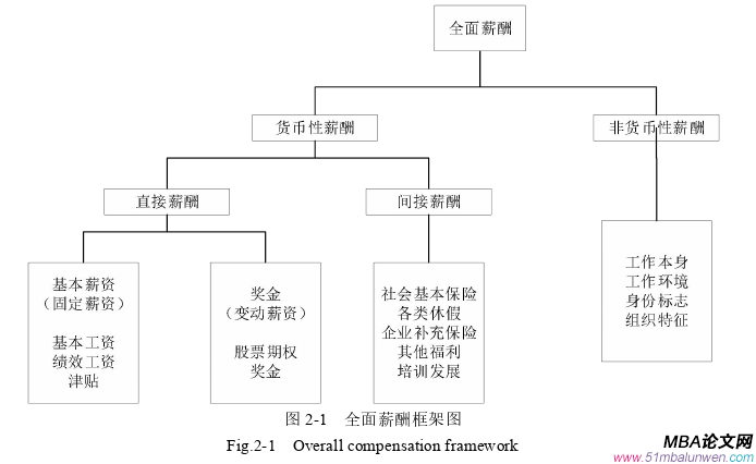 人力资源管理论文怎么写