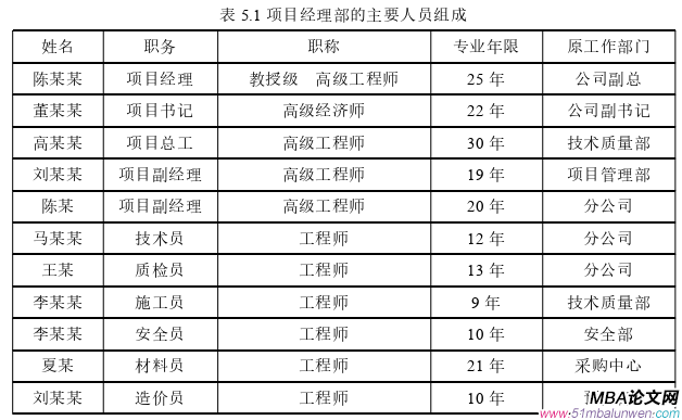 项目管理论文参考