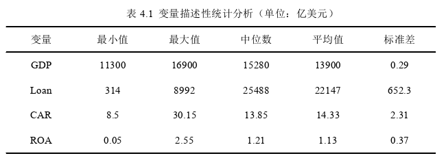 国际金融论文怎么写