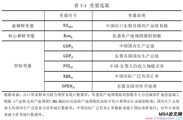 国际贸易论文参考