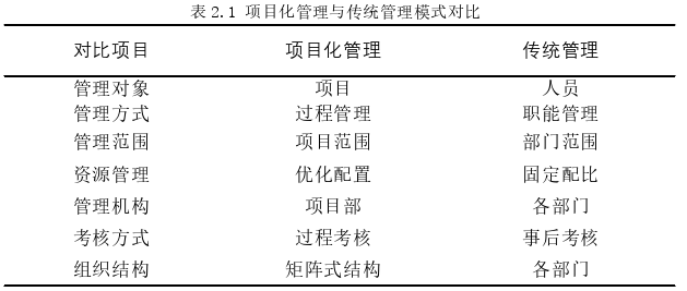 生产管理论文怎么写