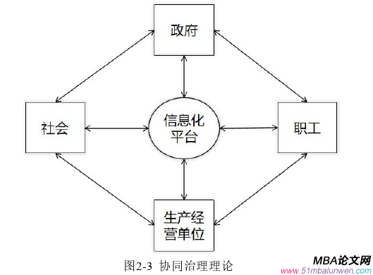 生产管理论文怎么写