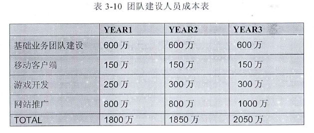 创业管理论文参考