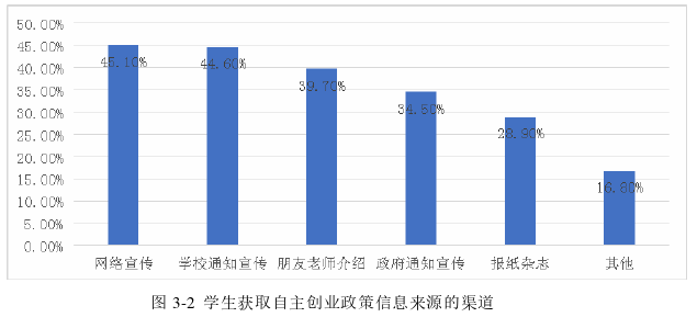 创业管理论文怎么写