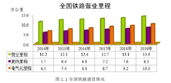 投资分析论文参考