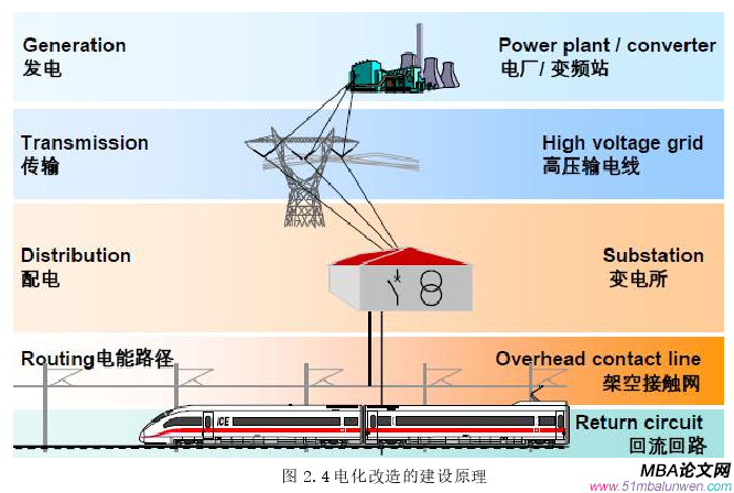 投资分析论文怎么写