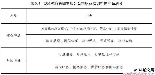 市场营销论文参考